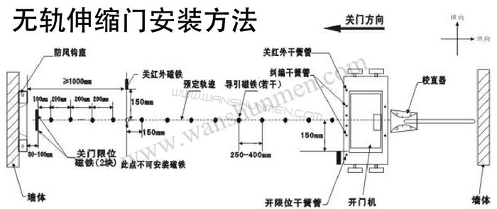 電動伸縮門的應急辦法，你學會了嗎？